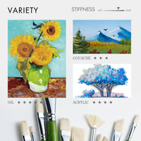 ARTIFY 15-Piece Oil Paint Brush Set – Pure Hog Bristle Brushes for Professional Oil Painting (Long Handle))
