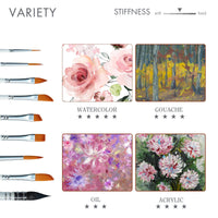 ARTIFY 9-Piece Travel Watercolor Brush Set – Multi-Shape Portable Brushes for Artists
